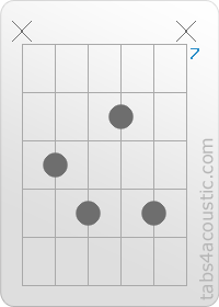 Chord diagram, F#dim (x,9,10,8,10,x)